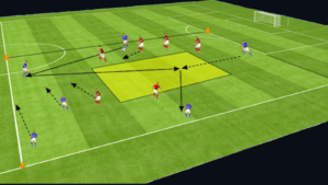 Shcémas entraînement football : conserver - progresser