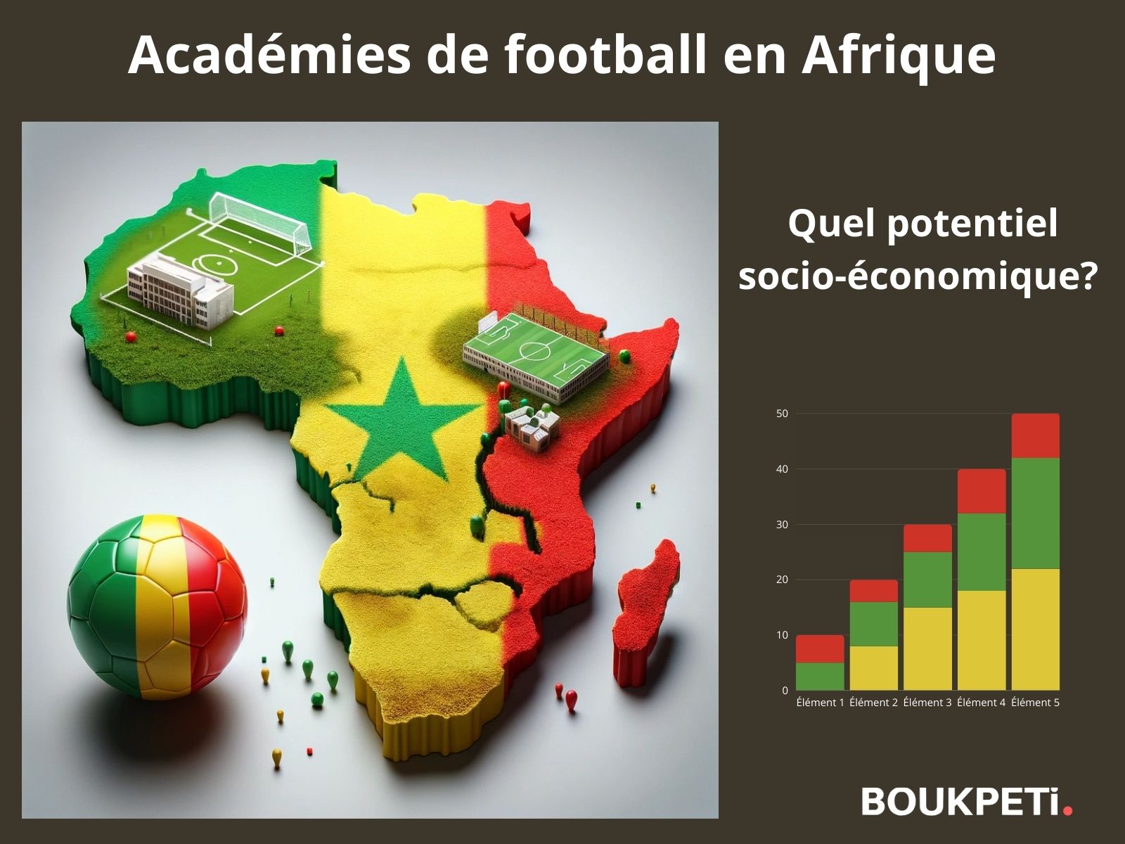 afrique sénégal académie football boukpeti